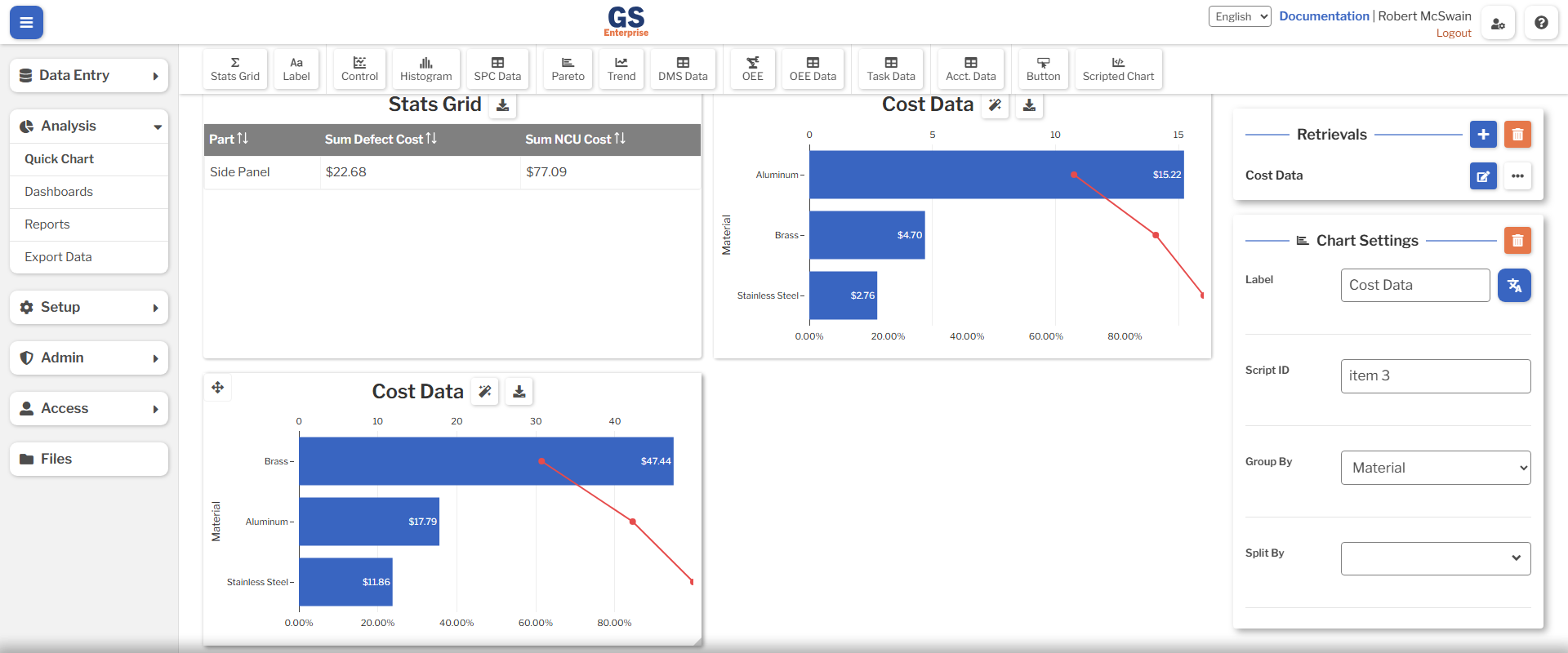 NCU Cost By Material NCU cost by material