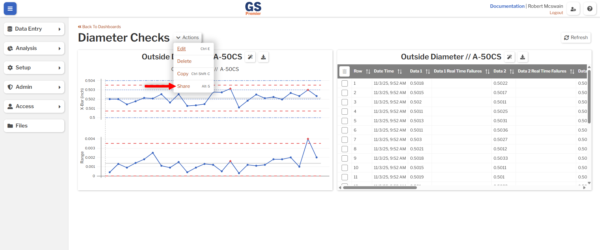 Dashboard Share Button Image showing the location of the dashboard share link